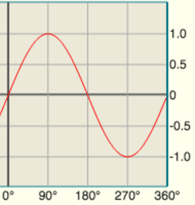 sine function graph