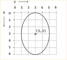 Ellipse