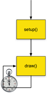 p5.js execution flow