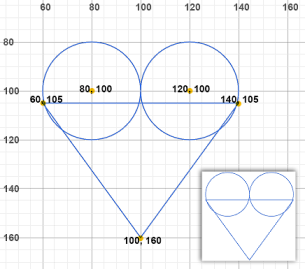 Heart coordinates
